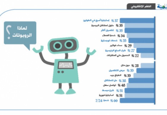 منصة إجتماعية.. للتواصل بين الروبوتات