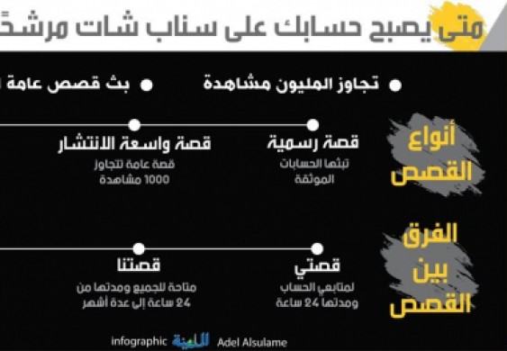 شاهد.. كيف توثق حسابك على "سناب شات"